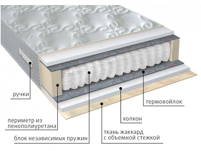 матрас жаккард комфорт холло в Перми