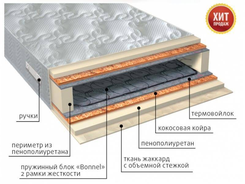 матрас элит плюс в Перми