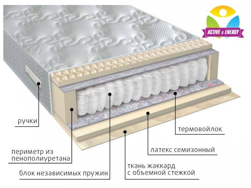 матрас с независимым блоком актив в Перми