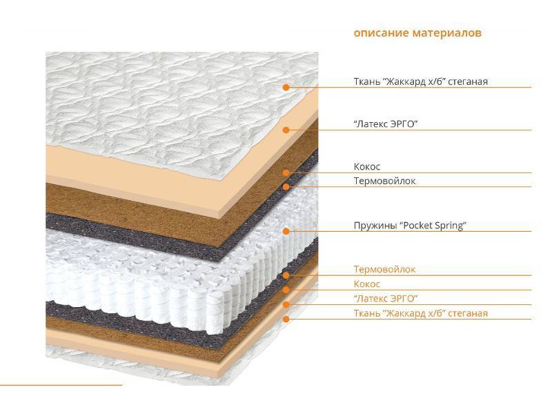 матрас оптима в Перми