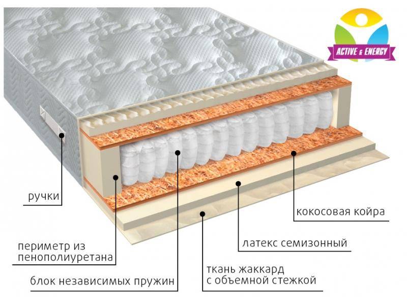 матрас с независимым блоком актив плюс в Перми