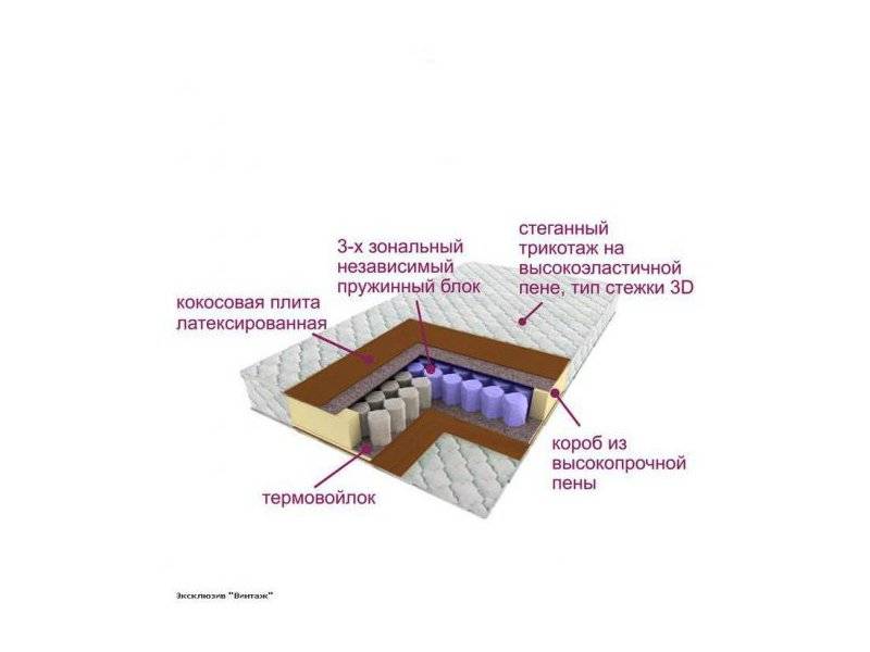 матрас трёхзональный эксклюзив-винтаж в Перми