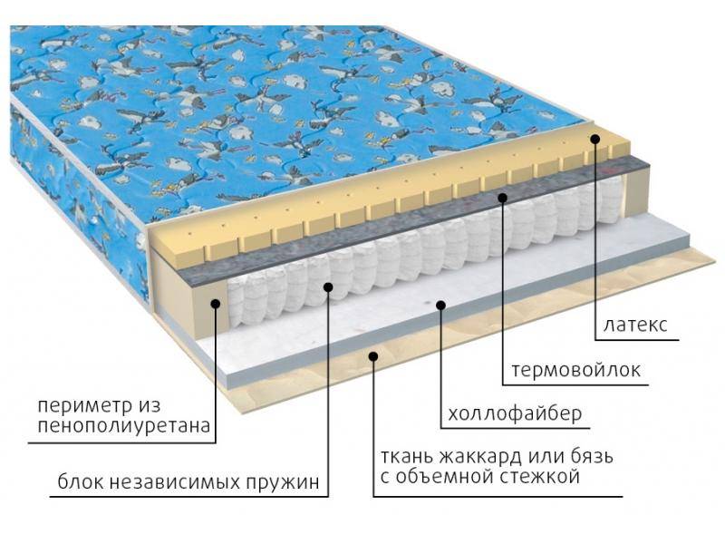 матрас детский фунтик (холло-патекс) в Перми