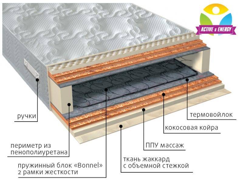 матрас пружинный лайф микс в Перми