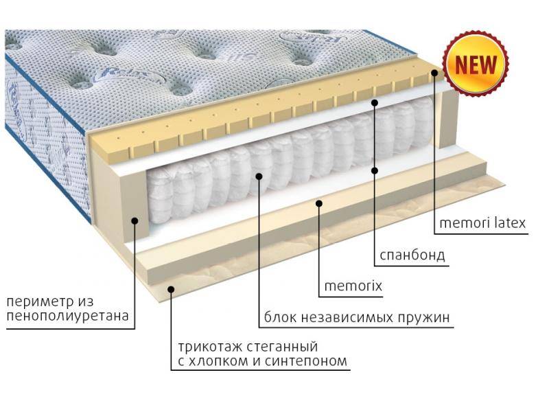 матрас регент в Перми