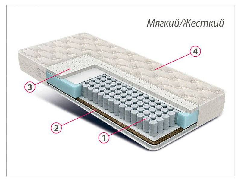 матрас люкс латекс-кокос в Перми