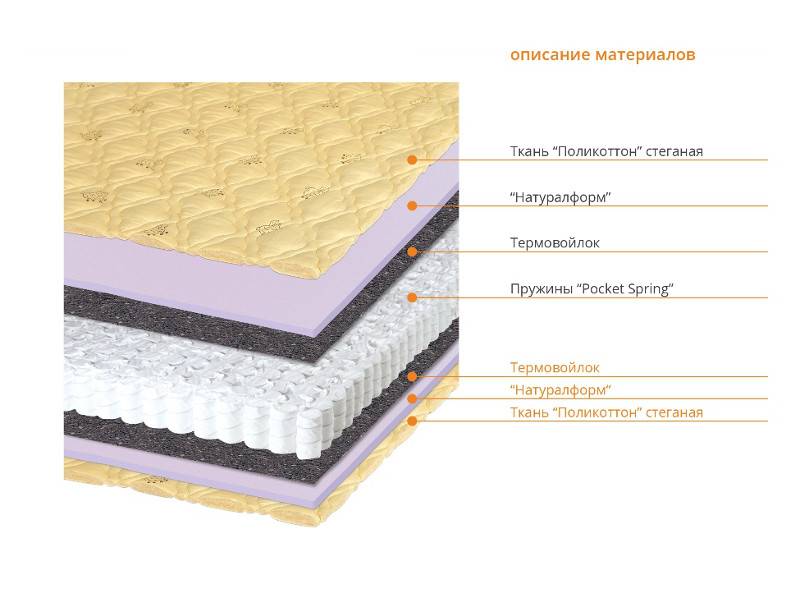 матрас соня в Перми