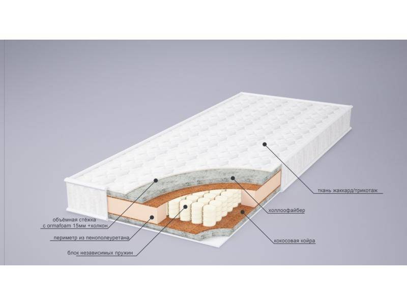 матрас мери струтто плюс в Перми