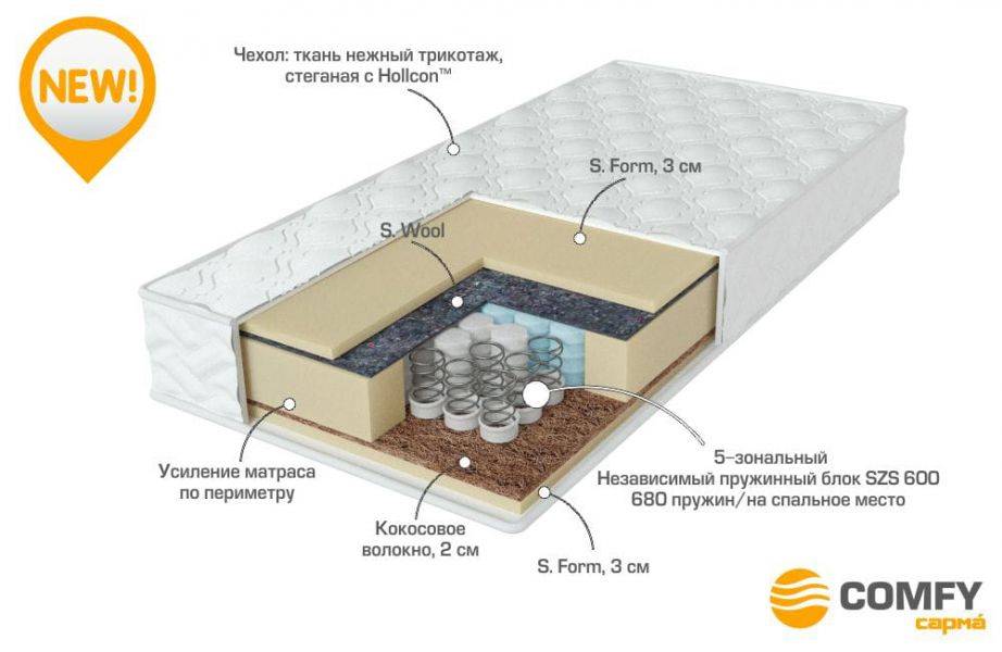 матрас с независимыми пружинами energy в Перми