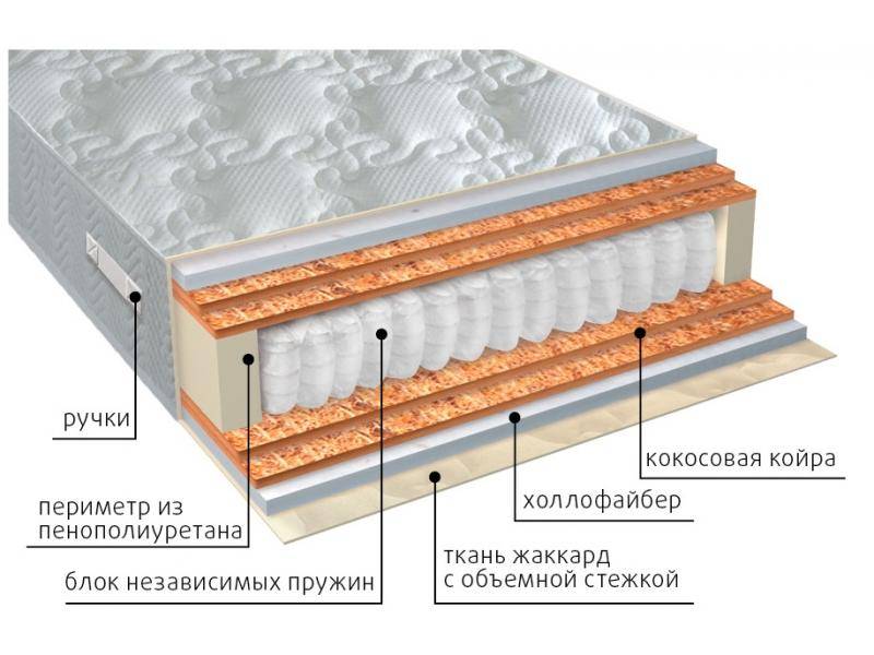 матрас мульти струтто double плюс в Перми