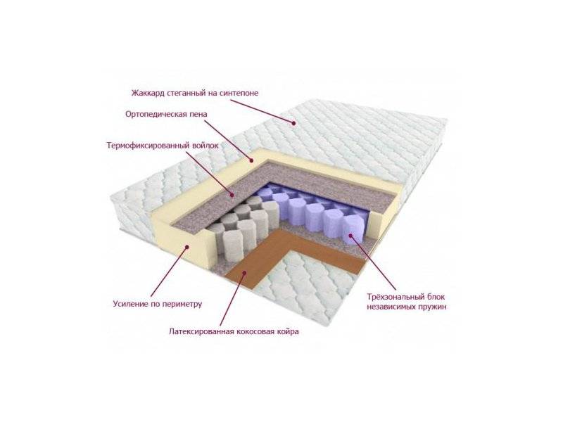 матрас трёхзональный лидер в Перми