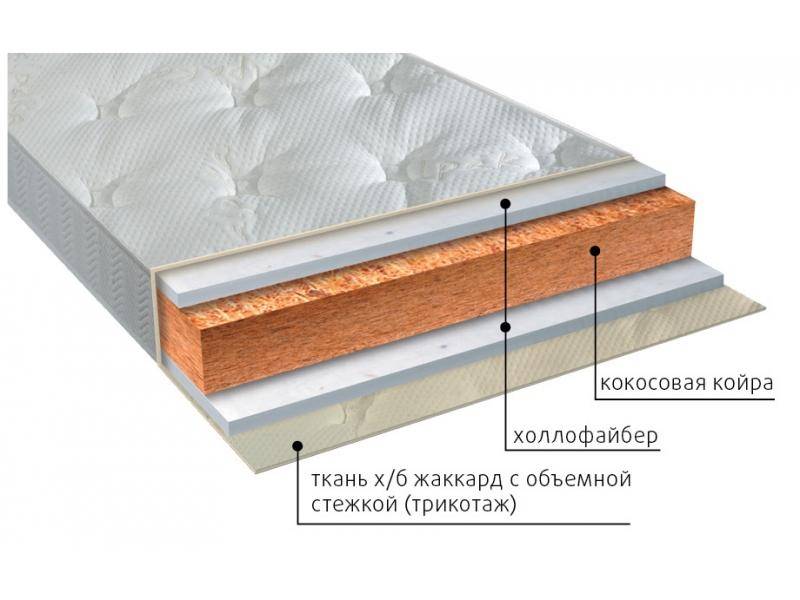 матрас вега струтто в Перми