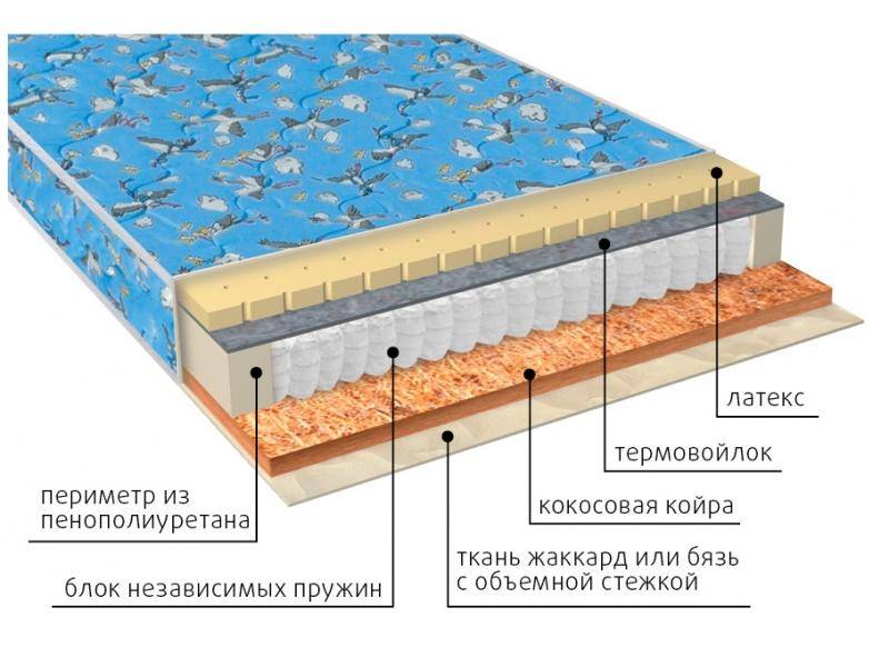 матрас фунтик (био-латекс) детский в Перми