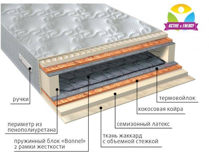 матрас интенсив плюс в Перми