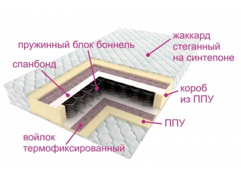 матрас ортопедический контраст в Перми