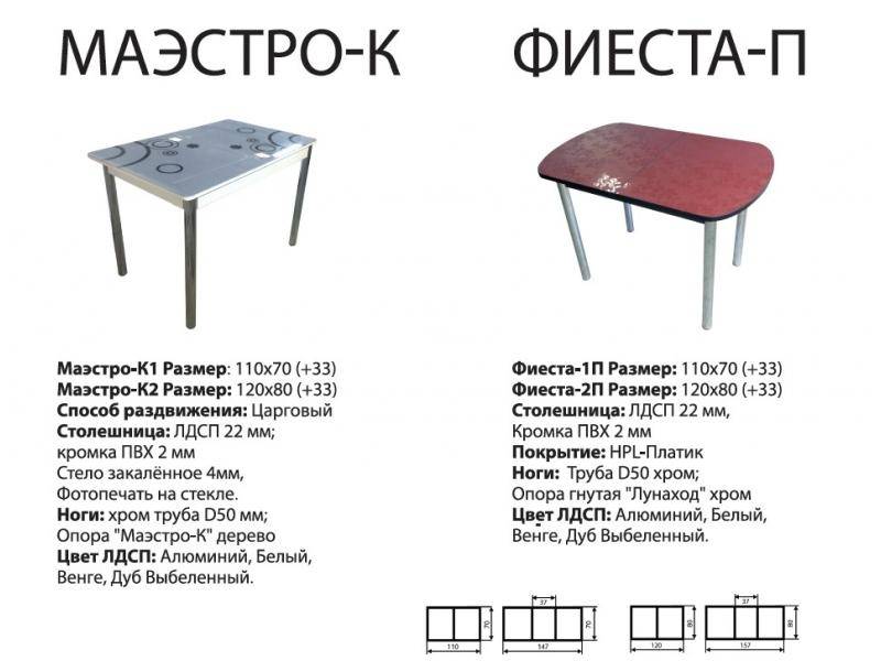 стол фиеста п в Перми