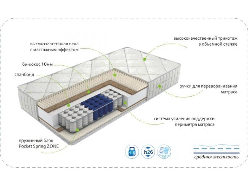 матрас dream soft zone в Перми