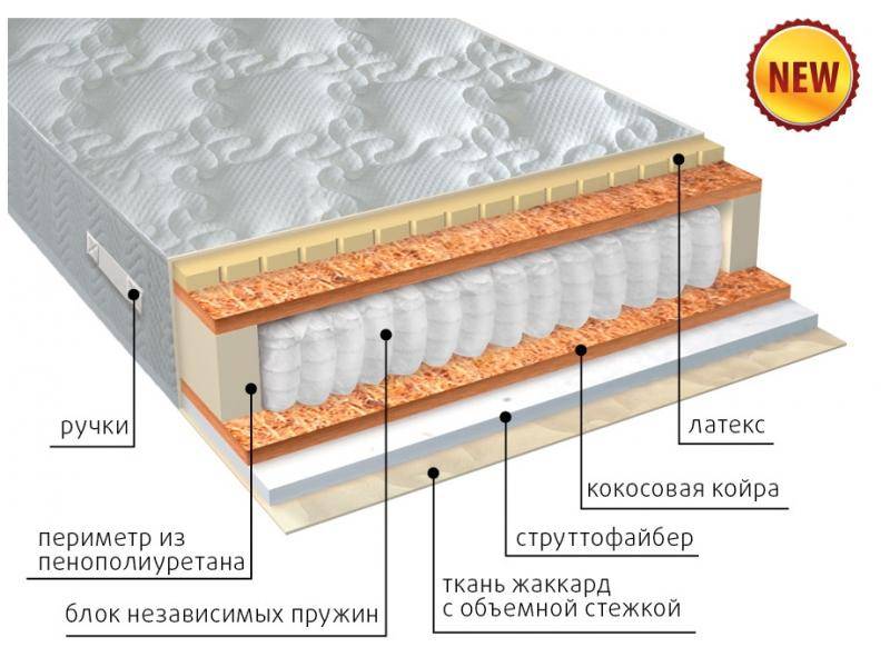 матрас комфорт combi плюс в Перми