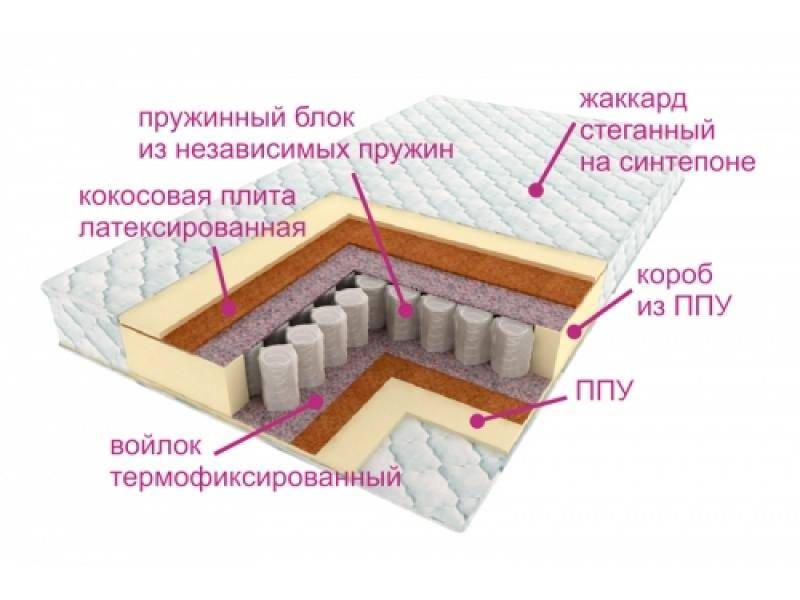 матрас комфорт баунти в Перми