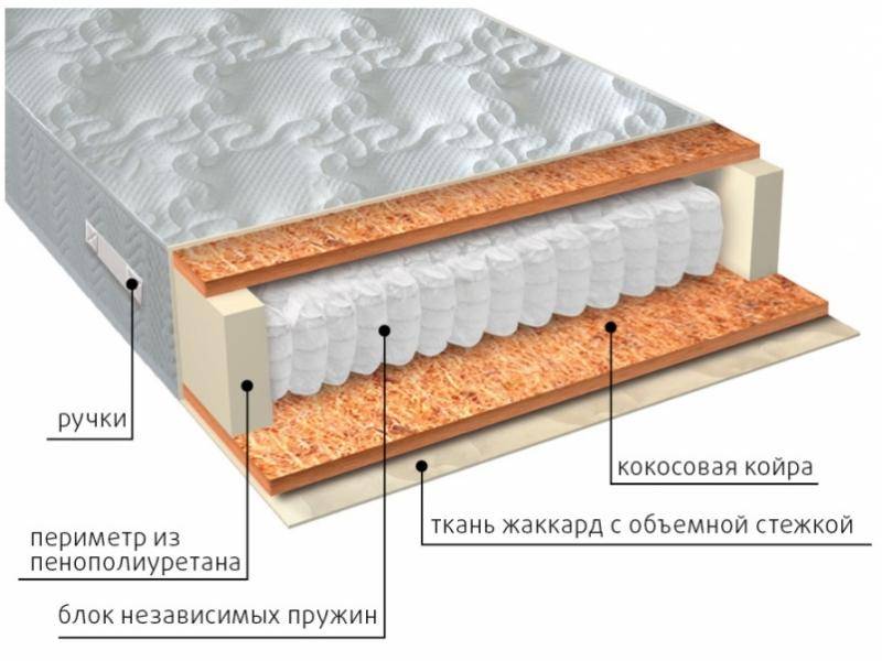 матрас мульти био в Перми