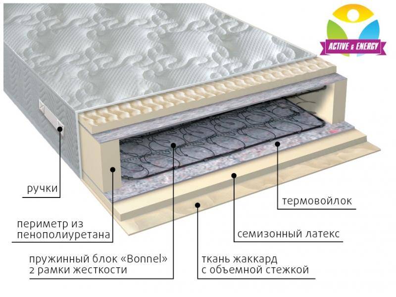 матрас интенсив пружинный в Перми