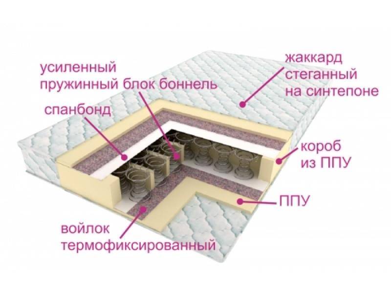 матрасы контраст оптима в Перми