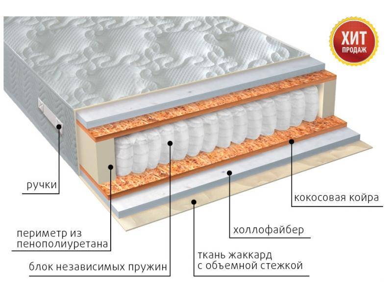 матрас мульти струтто плюс в Перми