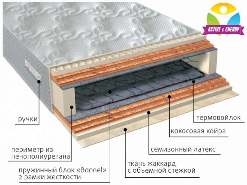 матрас интенсив микс в Перми