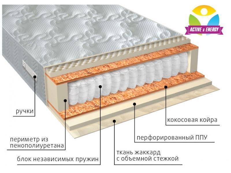 матрас с независимым пружинным блоком тонус плюс в Перми