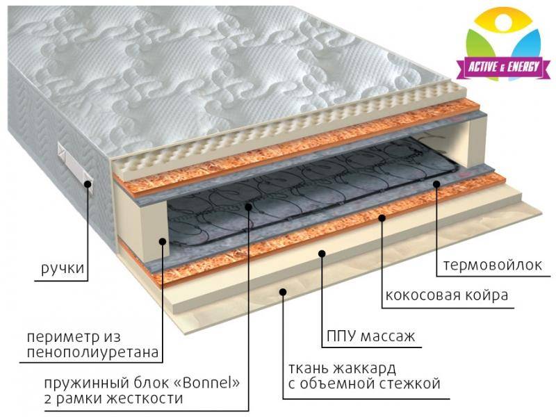 матрас лайф плюс в Перми