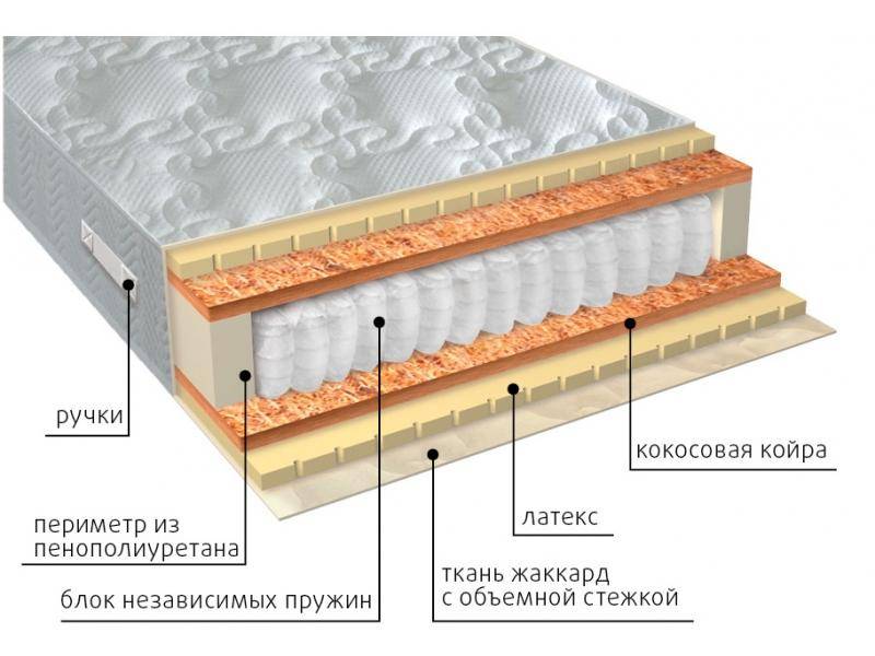 матрас мульти латекс плюс в Перми