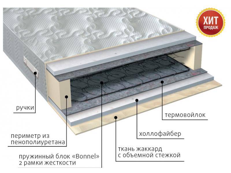 матрас элит струтто в Перми