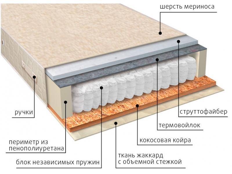 матрас мульти сезон струтто в Перми