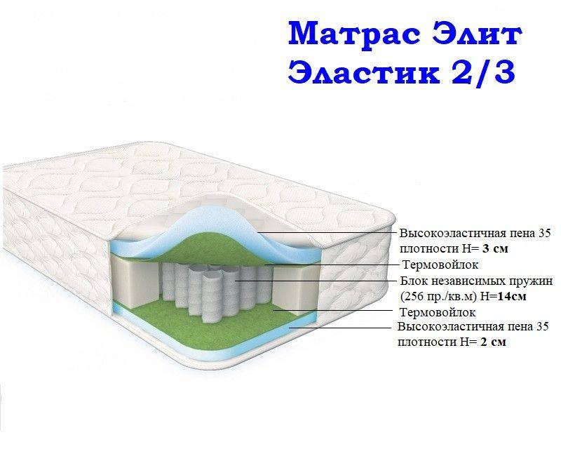 матрас морфей элит эластик 2/3 в Перми