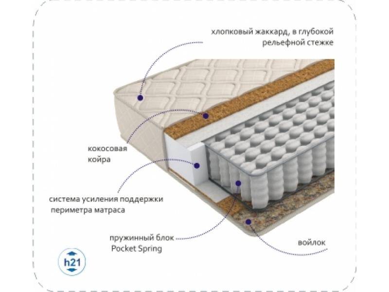 матрас compact cocos tfk в Перми