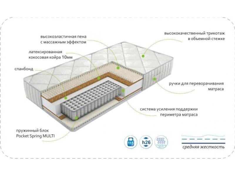 матрас dream rest multi в Перми