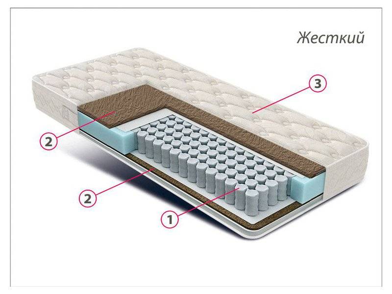 матрас жесткий люкс кокос в Перми