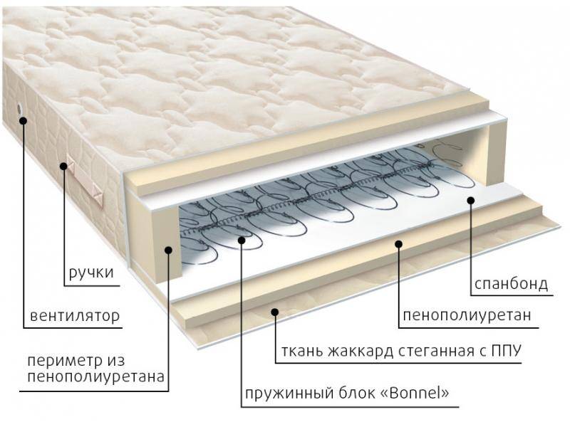 матрас жаккард классик в Перми