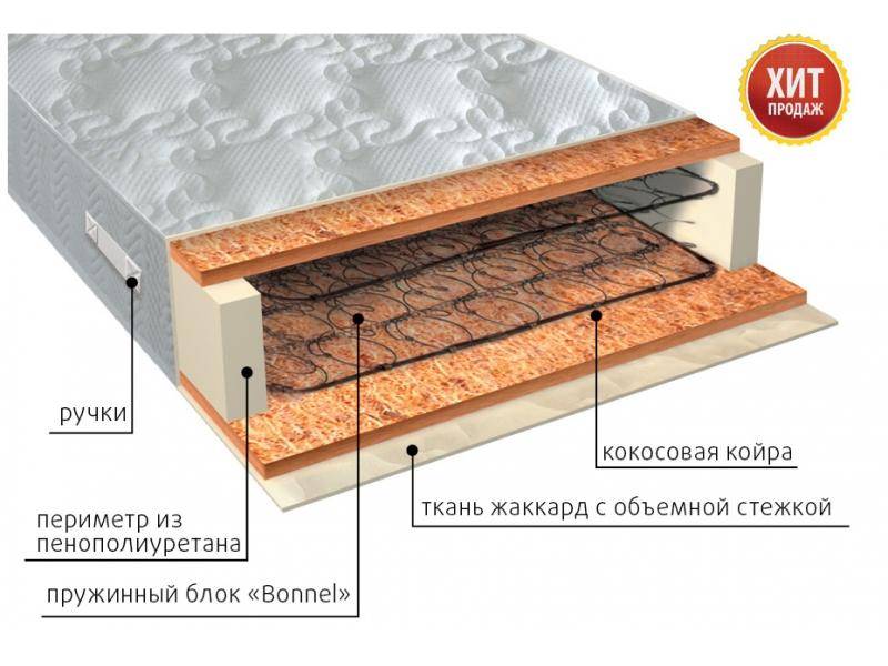 матрас жаккард био в Перми