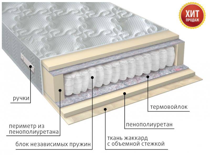 матрас с независимым блоком комфорт в Перми