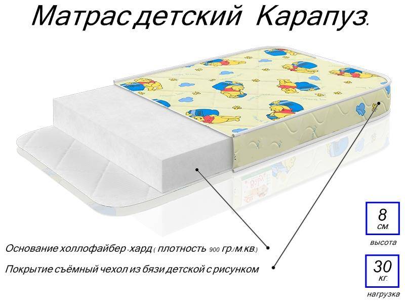 матрас детский карапуз в Перми