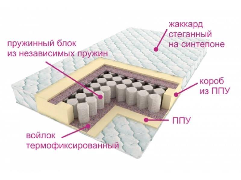 матрас комфорт лайт в Перми