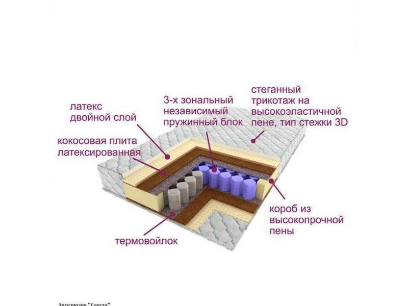 матрас трёхзональный эксклюзив-сиеста в Перми